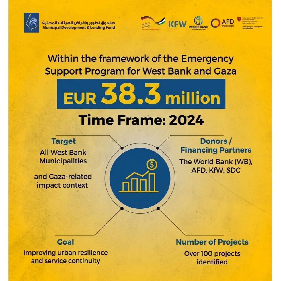 Emergency Support Program for West Bank and Gaza