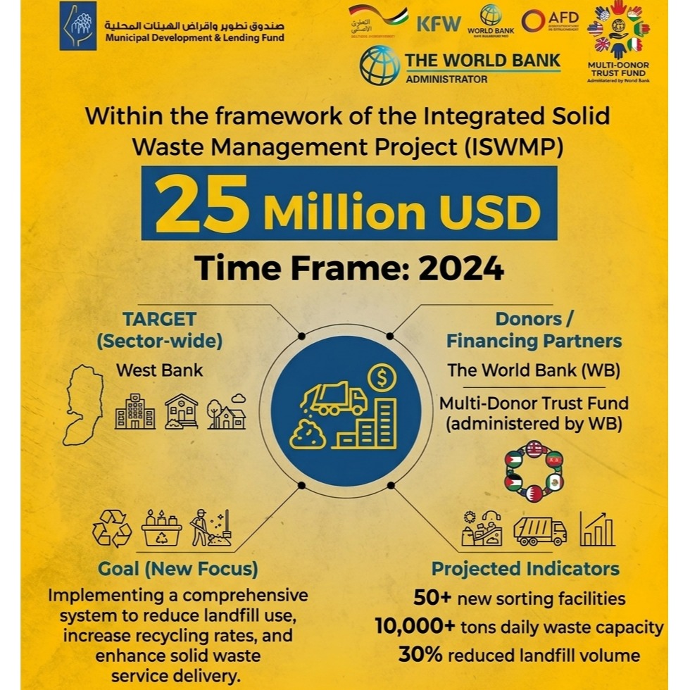 Integrated Solid Waste Management Project (ISWMP)