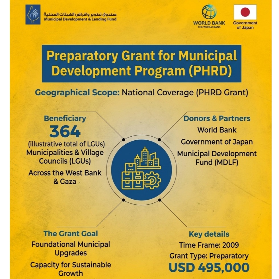 Preparatory Grant for Municipal Development Program (PHRD)