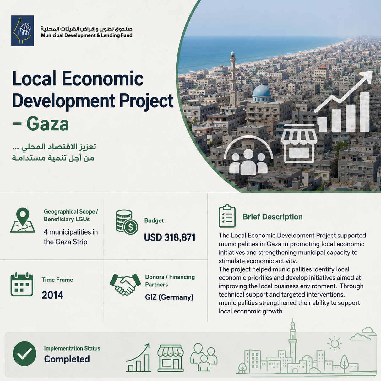 Local Economic Development Project – Gaza